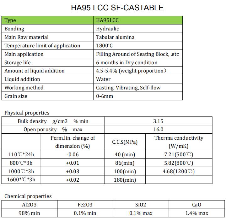 HA95 LCC SF-CASTABLE.jpg